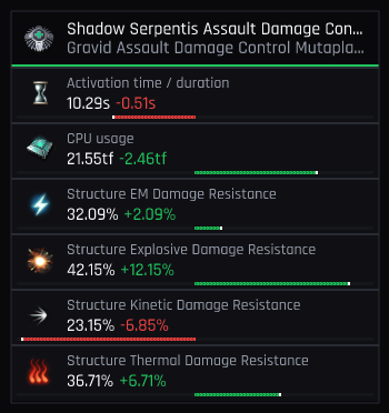 Sei Thara's Abyssal Assault Damage Control | MutaMarket