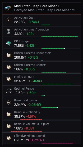 aluhukeba's Abyssal Modulated Deep Core Miner | MutaMarket